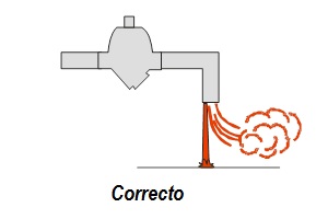 Inspección: Purgador correcto
