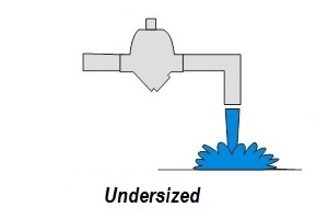 Steam trap flooded